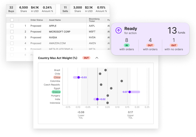 Atlantis platform value visualization